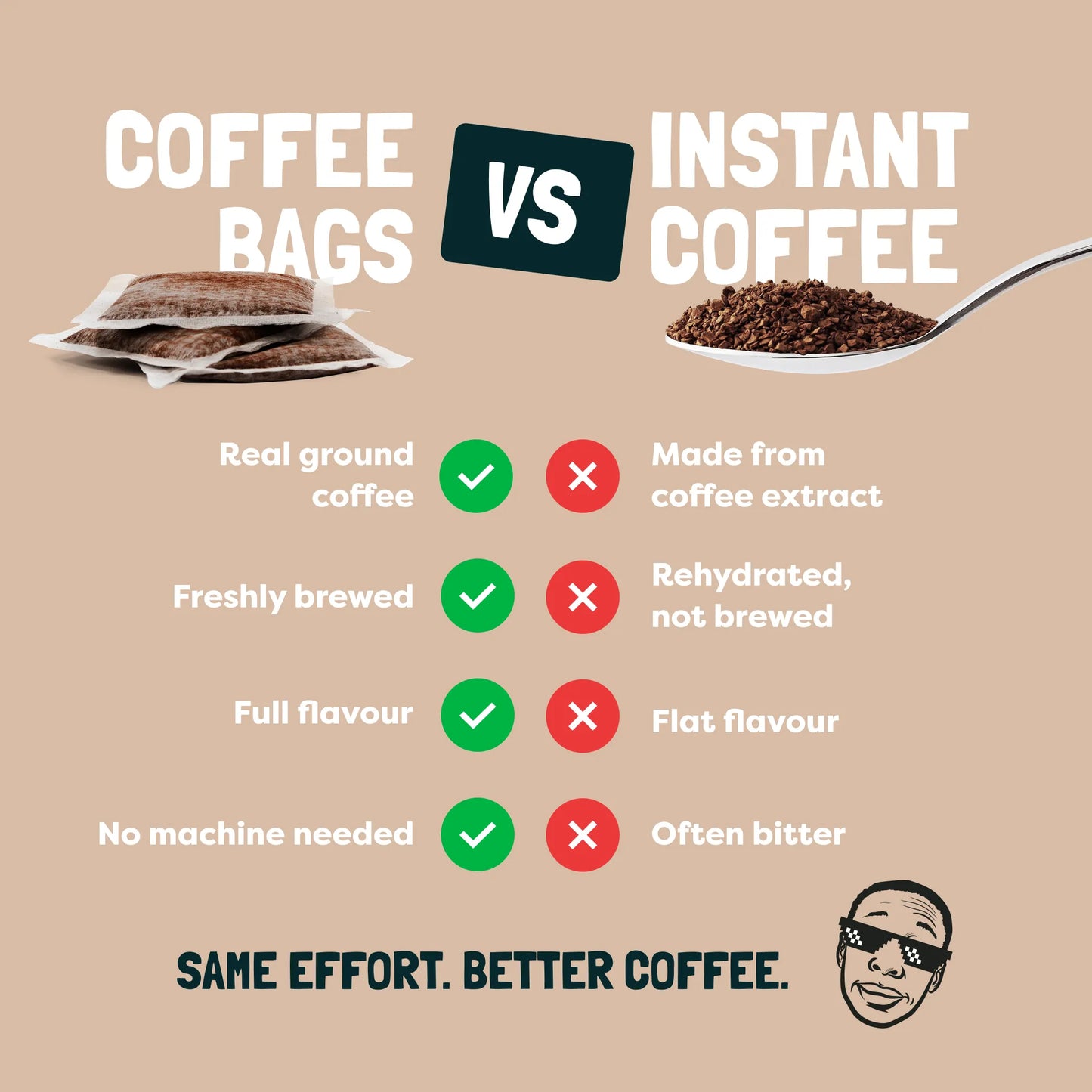 Coffee Bag Discovery Box