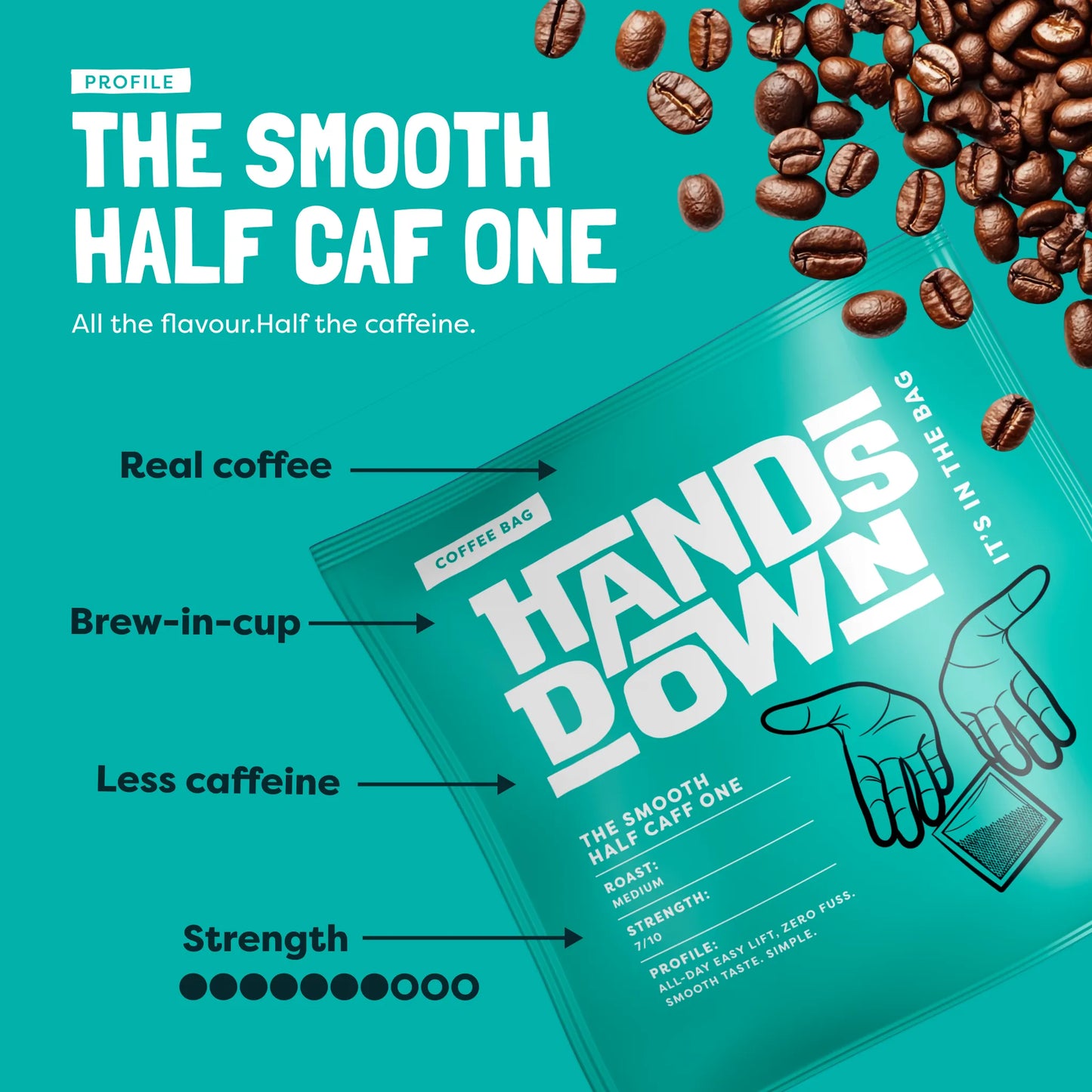 Coffee Bag Discovery Box